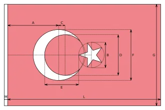 Konstruktion der türkischen Flagge