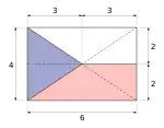 Aufbau der Nationalflagge