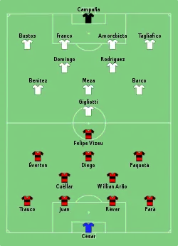 Aufstellung Flamengo Rio de Janeiro gegen CA Independiente