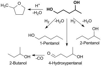 Folgeprodukte der 1,4-PDO-Hydrierung