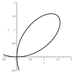 Kartesisches Blatt: 
  
    
      
        
          x
          
            3
          
        
        +
        
          y
          
            3
          
        
        =
        3
        ⋅
        x
        ⋅
        y
      
    
    {\displaystyle x^{3}+y^{3}=3\cdot x\cdot y}