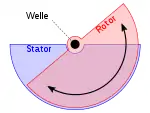 Drehkondensator, Kapazitätsänderung durch Änderung der Elektroden-Überlappung bei drehenden Metallplatten