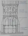 Schnitt der Kirche