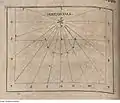Aufriss der Horizontalen einer Sonnenuhr, 1606