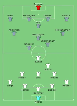 Aufstellung England gegen Deutschland