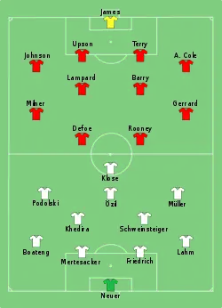 Aufstellung Deutschland gegen England