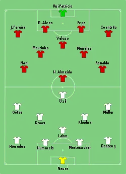 Aufstellung Deutschland gegen Portugal