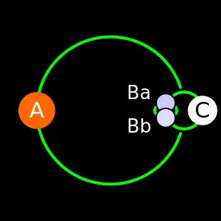 Nicht maßstäbliche Prinzipdarstellung des Systems. A = γ1 BC =  γ2