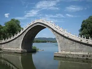 Gaoliang-Brücke, Sommerpalast