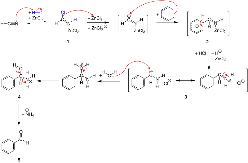 Mechanismus