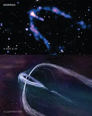 Aufnahme der Infrarot- und Röntgenstrahlung von Geminga, drunter Illustration über das Zustandekommen durch Jets und Magnetfeld