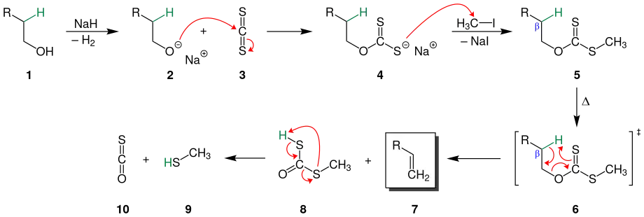 Allgemeiner Reaktionsmechanismus der Chugaev-Eliminierung
