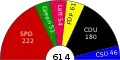 Halbkreisdiagramm