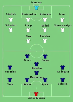 Aufstellung Deutschland gegen Argentinien