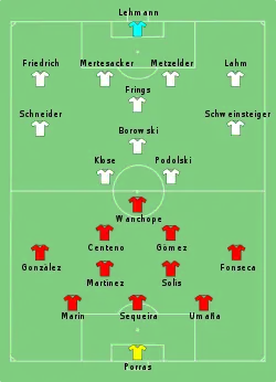 Aufstellung Deutschland gegen Costa Rica