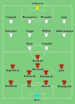 Aufstellung Deutschland gegen Polen