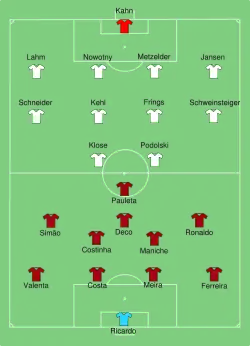 Aufstellung Deutschland gegen Portugal