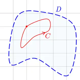 Im Fall a = b spricht man von einer geschlossenen Kurve. Das Integral wird hier auch mit 
  
    
      
        
          ∮
        
      
    
    {\displaystyle \textstyle \oint }
  
 bezeichnet.