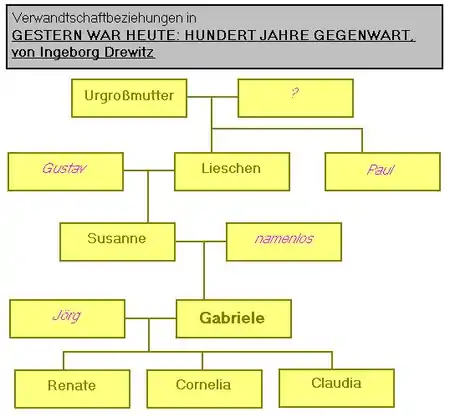 Schematische Skizze