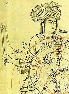 Qutb ad-Din asch-Schirazi