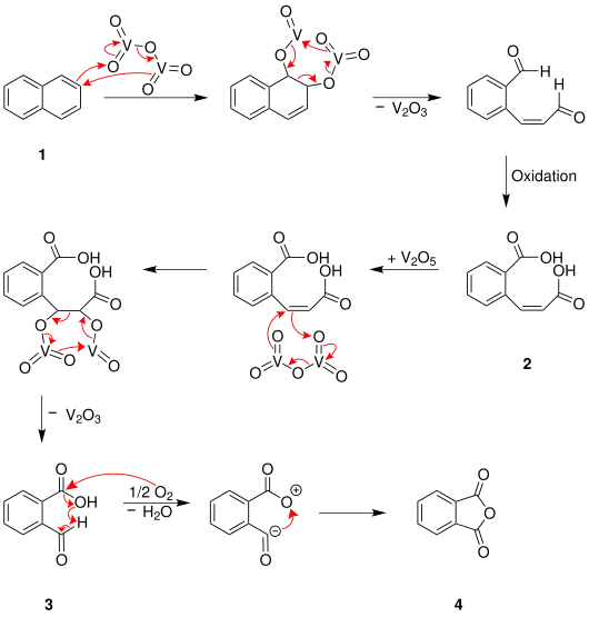 Gibbs-Wohl-Naphthalin-Oxidation