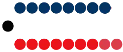 Zusammensetzung des Parlaments von Gibraltar