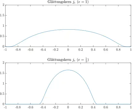 Glättungskerne j und j½