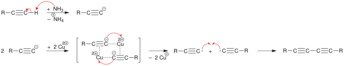 Mechanismus der Glaser-Kupplung