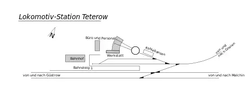 Unmaßstäbliches Gleisbild der Lokomotiv-Station Teterow (1912)