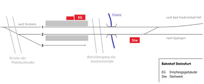 unmaßstäblicher Gleisplan des Bahnhofs Steinsfurt
