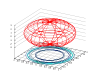 Ellipsoid