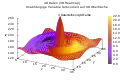 Kombination aus Heatmap und Oberflächendiagramm