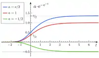 Variationen von 
  
    
      
        a
      
    
    {\displaystyle a}