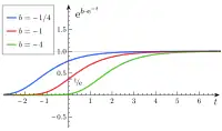 Variationen von 
  
    
      
        b
      
    
    {\displaystyle b}