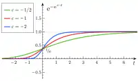 Variationen von 
  
    
      
        c
      
    
    {\displaystyle c}