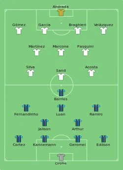 Aufstellung Grêmio Porto Alegre gegen CA Lanús