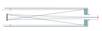 Schematische Darstellung „Gregory-Teleskop“