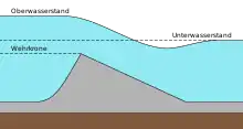 Grundwehr (Breitkammwehr)