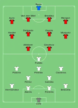 Aufstellung Deportivo Guadalajara gegen Toronto FC