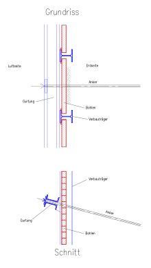 Gurtung