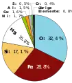 an der ganzen Erde