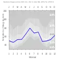 Niederschlagsdiagramm für Elbersroth (blaue Kurve) vor den Mittelwerten (Quantilen) für Deutschland (grau)