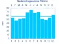 Diagramm Niederschlags-Mittelwerte Herrieden für den Zeitraum von 1961 bis 1990
