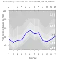 Niederschlagsdiagramm für Herrieden (blaue Kurve) vor den Mittelwerten (Quantilen) für Deutschland (grau)