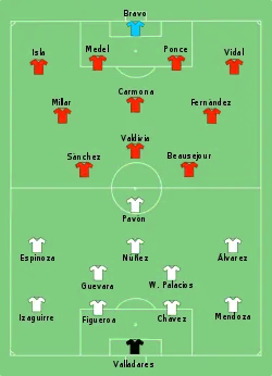 Aufstellung Honduras gegen Chile