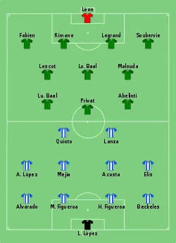 Aufstellung Honduras⁠1 gegen Französisch-Guayana