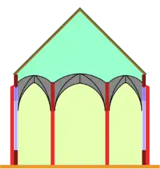 Hallenkirche, alle Gewölbe gleich hoch