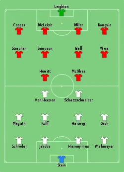 Aufstellung Hamburger SV gegen FC Aberdeen
