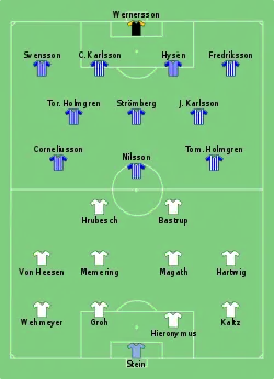 Aufstellung Hamburger SV gegen IFK Göteborg