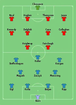 Aufstellung Hamburger SV gegen FC Liverpool